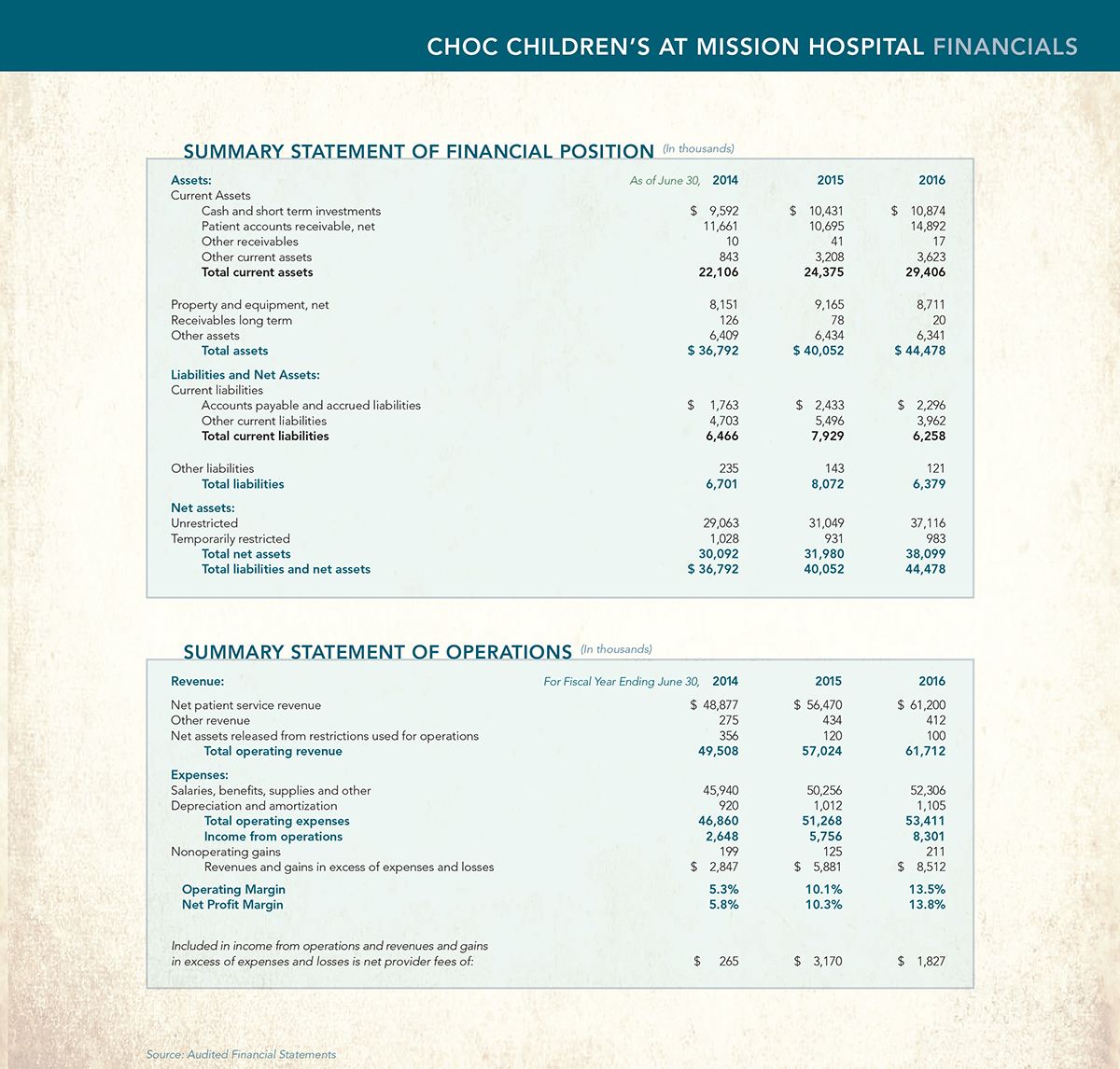 annual-report-2016-financials-05