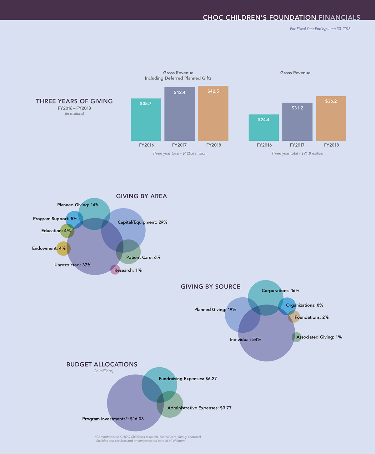 annual-report-financials