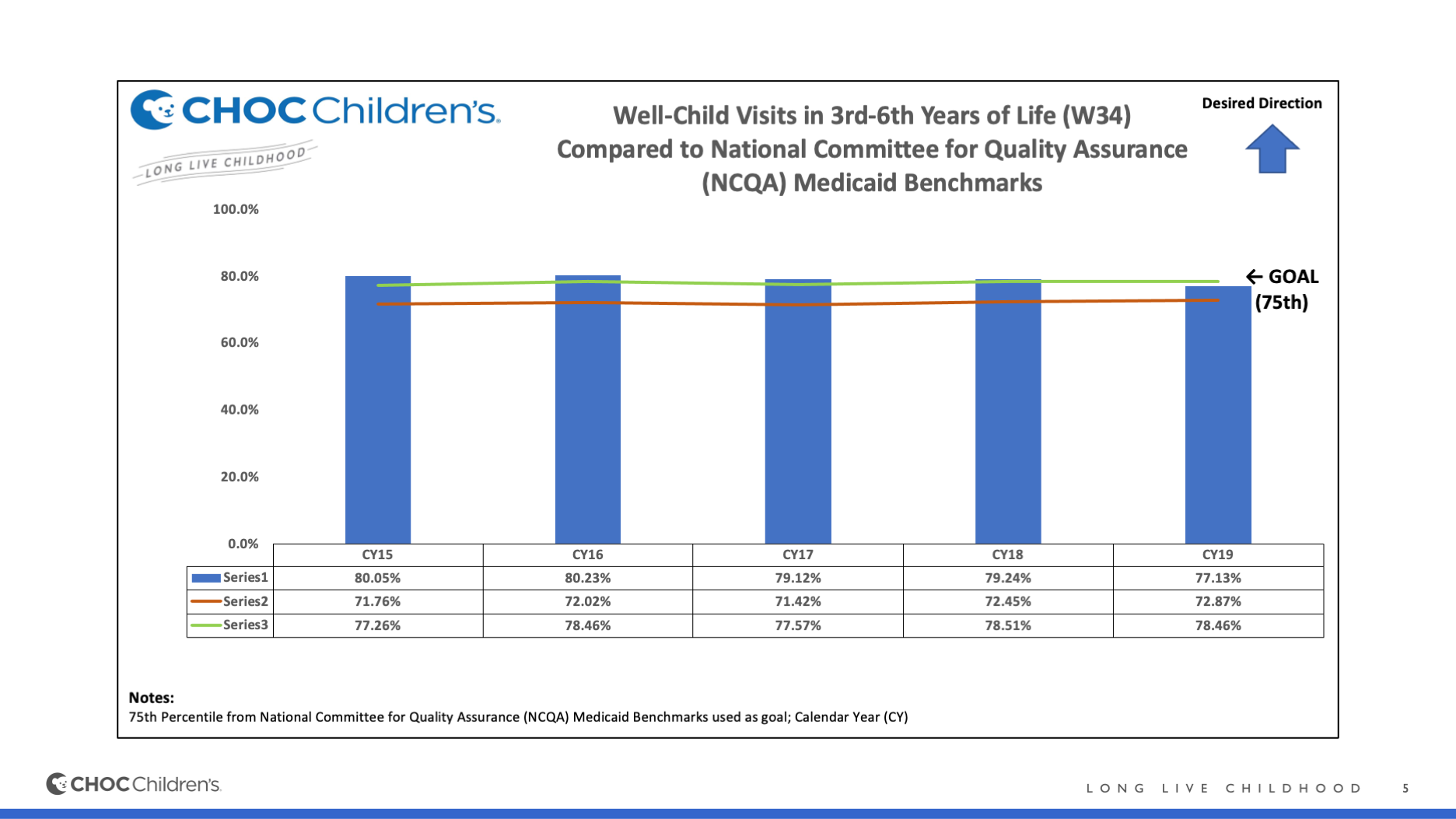 how much do well child visits cost